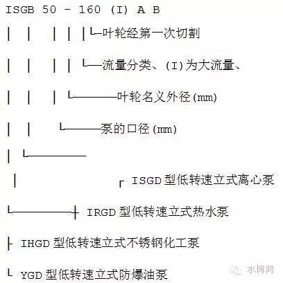 离心泵选型的主要依据详解