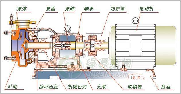 离心泵轴功率解析及实际应用探讨