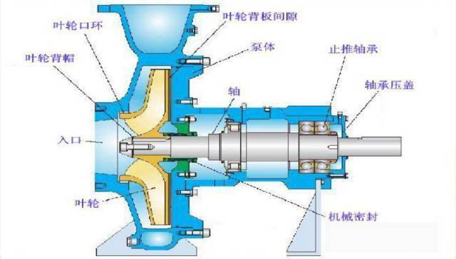 离心泵的工作点，深入理解与应用指南
