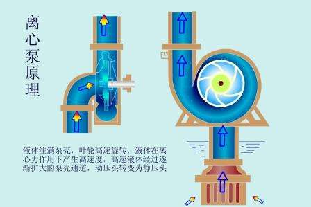 离心泵的气蚀现象及其影响分析