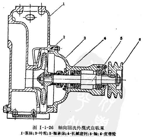 离心泵的基本构造与工作原理简介