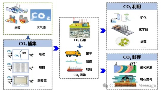 高效离心泵理论与关键技术的研究与应用