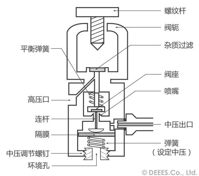 离心泵结构与工作原理深度解析，分解图详解