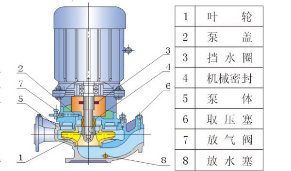 离心泵的拆解过程及其重要性解析