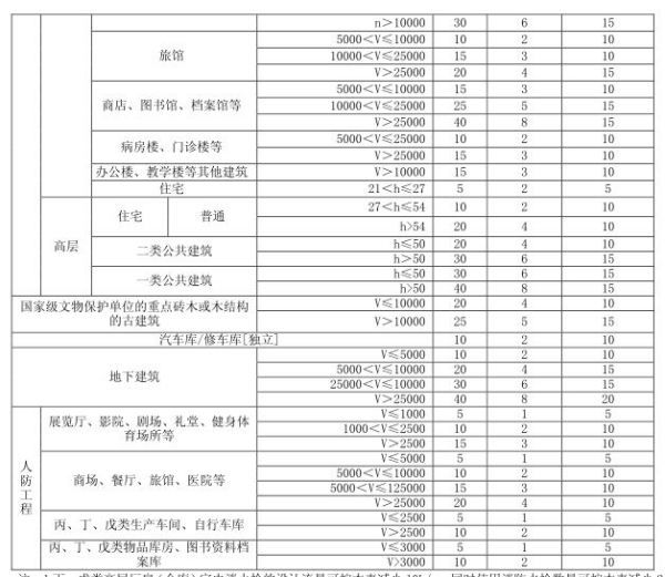 消防泵参数全面解析