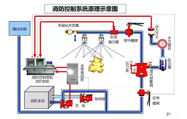 消防泵压力的重要性及实际应用中的关键作用解析