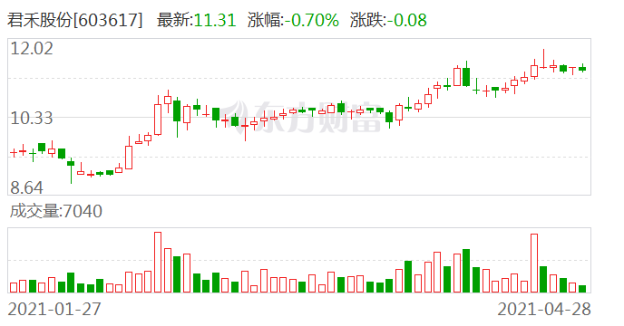 君禾股份最新动态全面解析