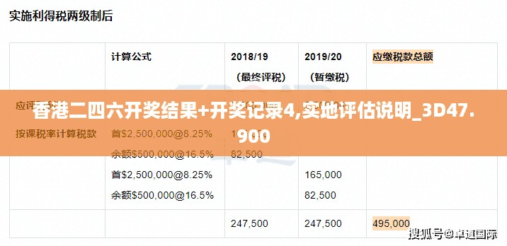 香港二四六开奖结果+开奖记录4,实地评估说明_3D47.900