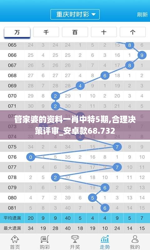 管家婆的资料一肖中特5期,合理决策评审_安卓款68.732