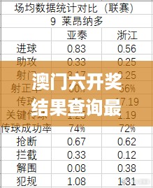 澳门六开奖结果查询最新,最新数据解释定义_eShop15.885