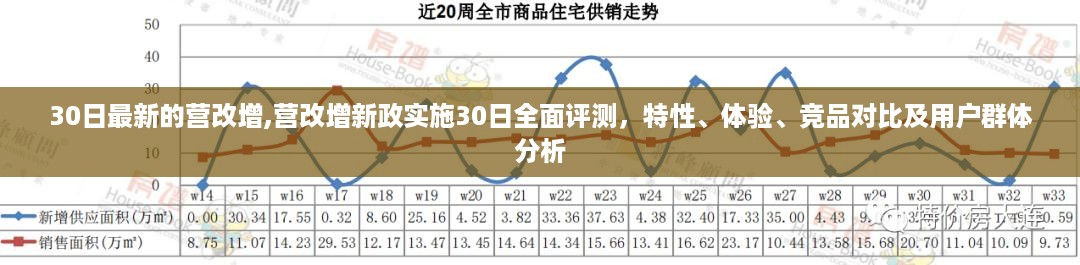 营改增新政实施一个月，特性、体验、竞品对比及用户群体深度分析