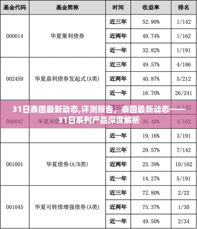 泰国最新动态深度解析，3月31日系列评测报告与深度解析