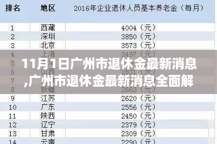 广州市退休金最新动态，全面解读、特性体验、竞品对比与用户群体分析