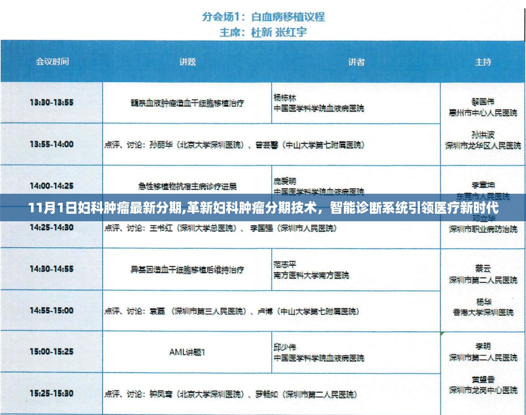 革新妇科肿瘤分期技术，智能诊断系统引领医疗新时代新篇章