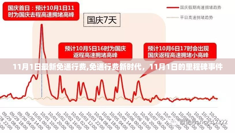 11月1日里程碑事件，开启免通行费新时代