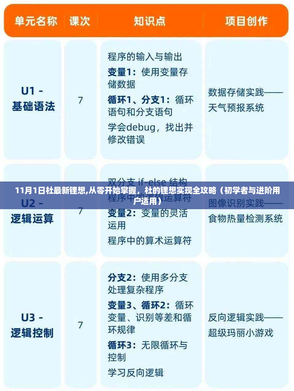 杜氏锂想全攻略，从入门到精通，掌握锂想实现每一步！