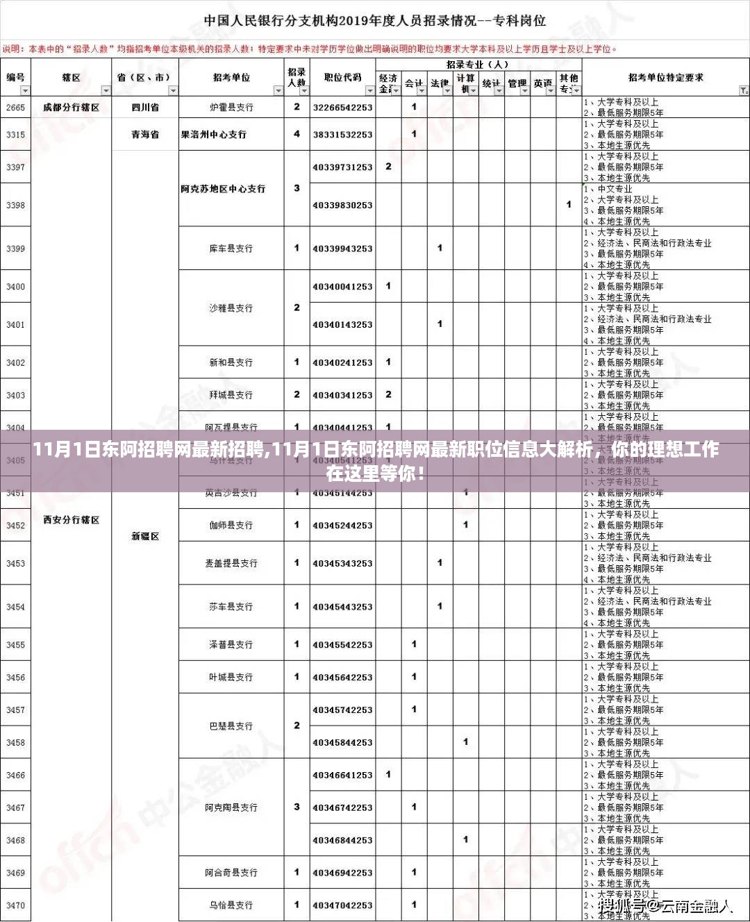 11月1日东阿招聘网最新职位信息解析，理想工作等你来挑战！