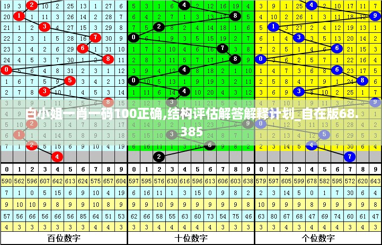 白小姐一肖一码100正确,结构评估解答解释计划_自在版68.385