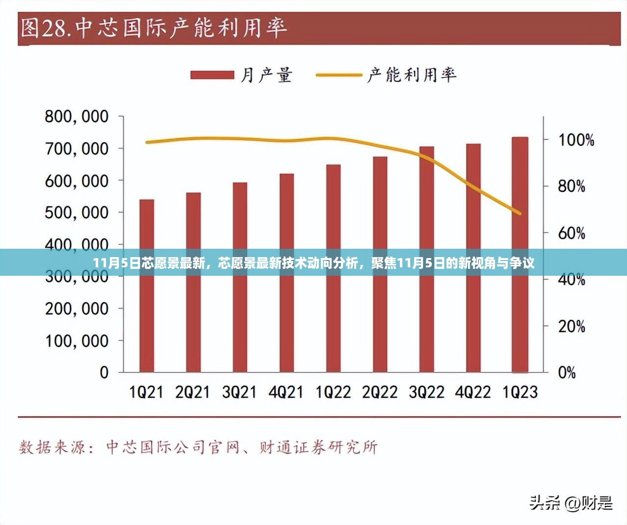 11月5日芯愿景技术最新动态解析，新视角下的技术争议与动向