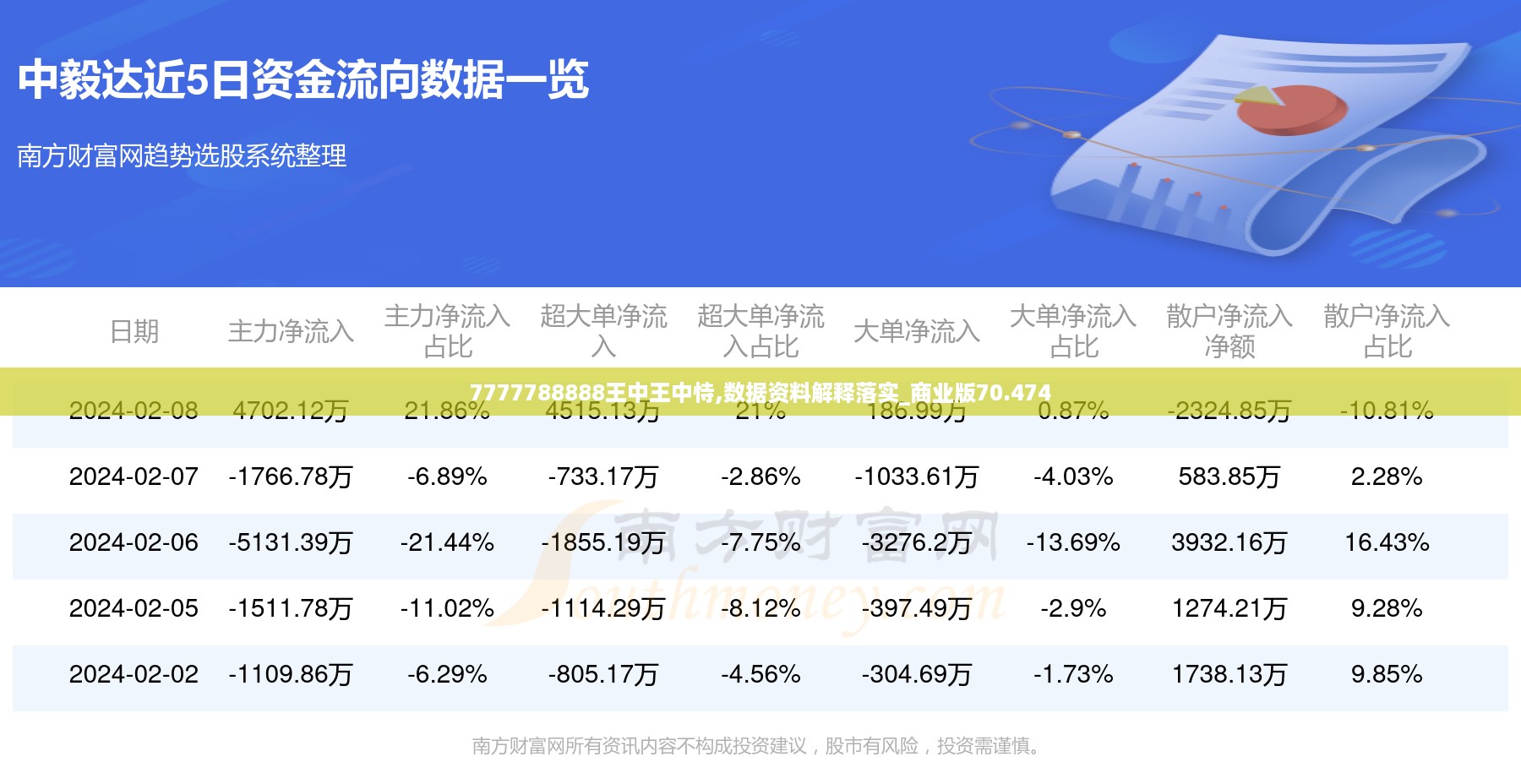 7777788888王中王中恃,数据资料解释落实_商业版70.474