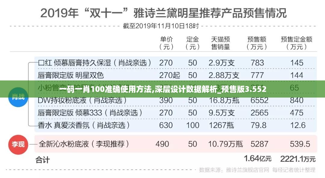 一码一肖100准确使用方法,深层设计数据解析_预售版3.552