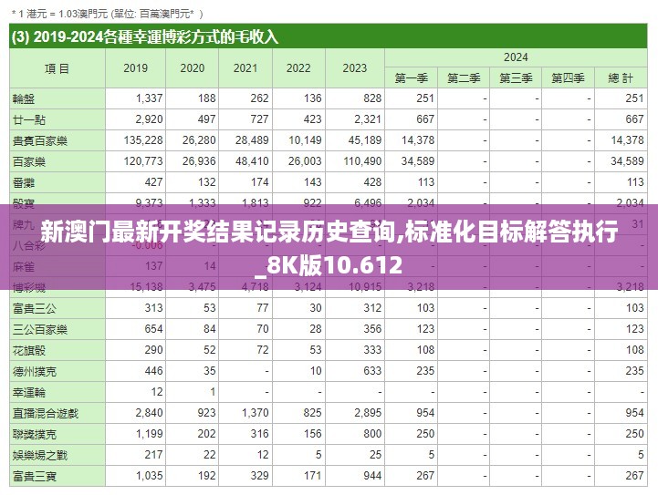 新澳门最新开奖结果记录历史查询,标准化目标解答执行_8K版10.612