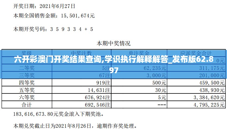 六开彩澳门开奖结果查询,学识执行解释解答_发布版62.897