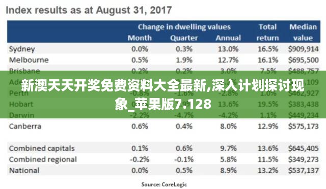 新澳天天开奖免费资料大全最新,深入计划探讨现象_苹果版7.128