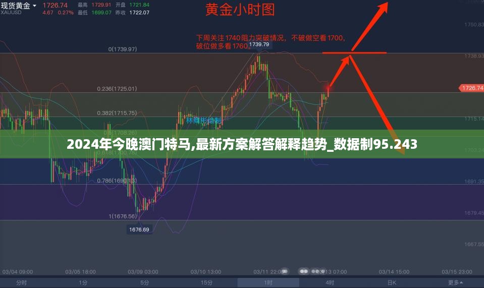 2024年今晚澳门特马,最新方案解答解释趋势_数据制95.243