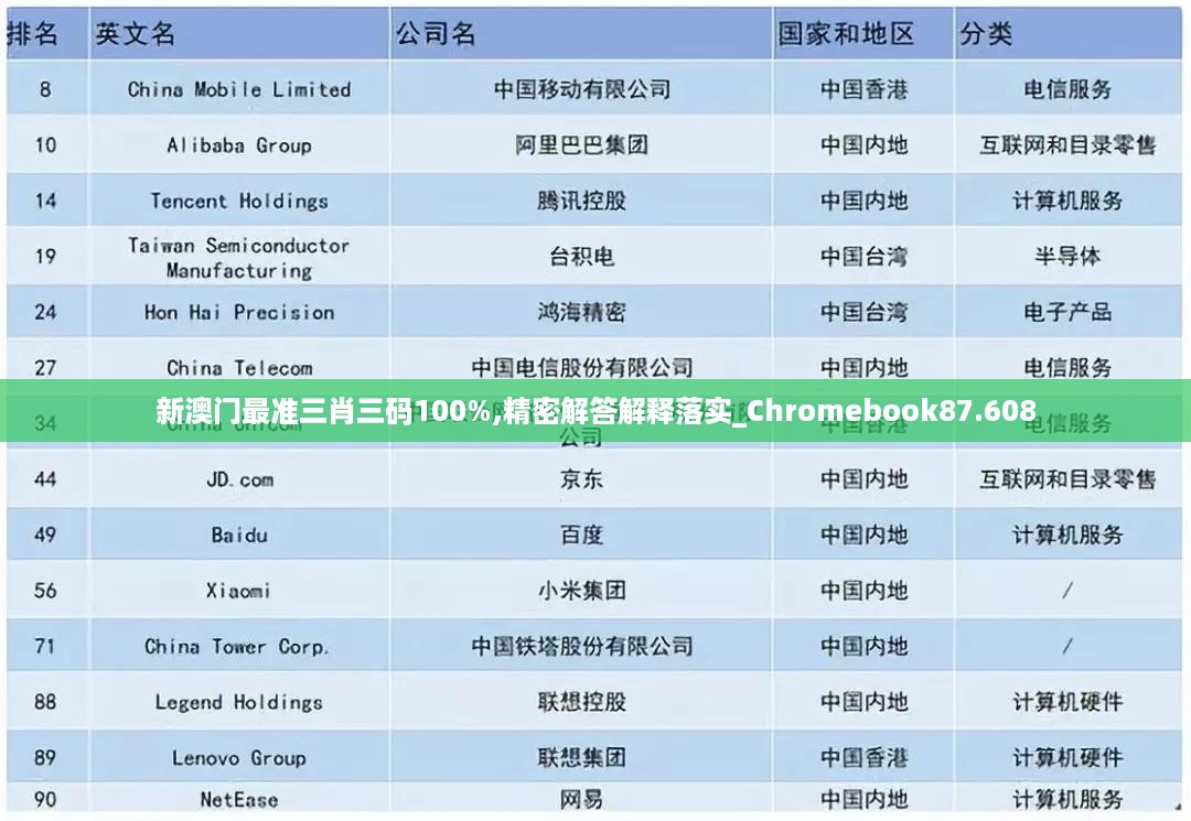 新澳门最准三肖三码100%,精密解答解释落实_Chromebook87.608