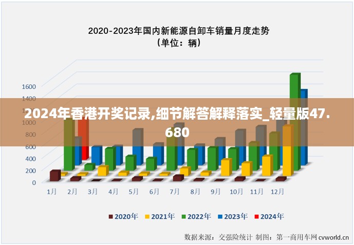 2024年香港开奖记录,细节解答解释落实_轻量版47.680