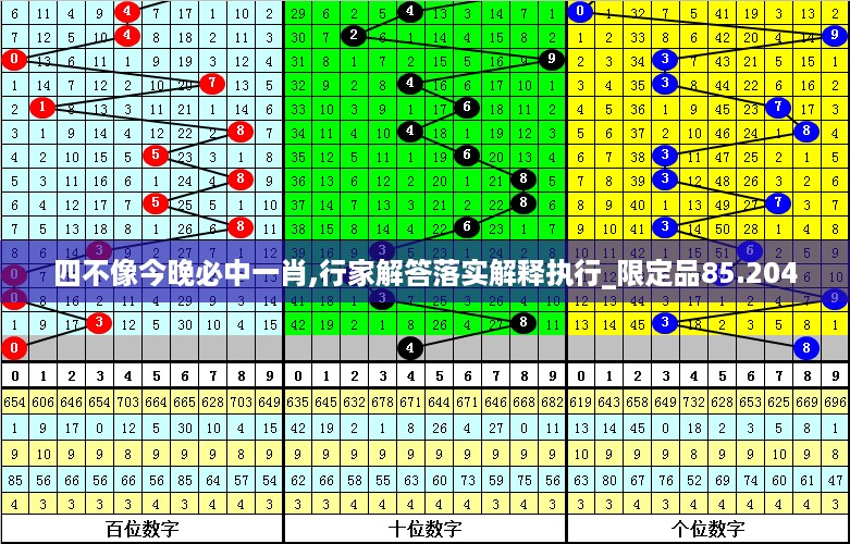 四不像今晚必中一肖,行家解答落实解释执行_限定品85.204