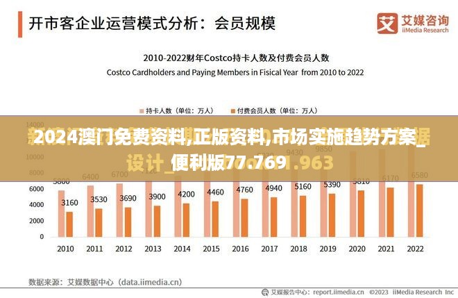 2024澳门免费资料,正版资料,市场实施趋势方案_便利版77.769