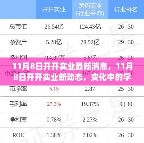 开开实业新动态，变化中的学习之旅，自信与成就感的源泉