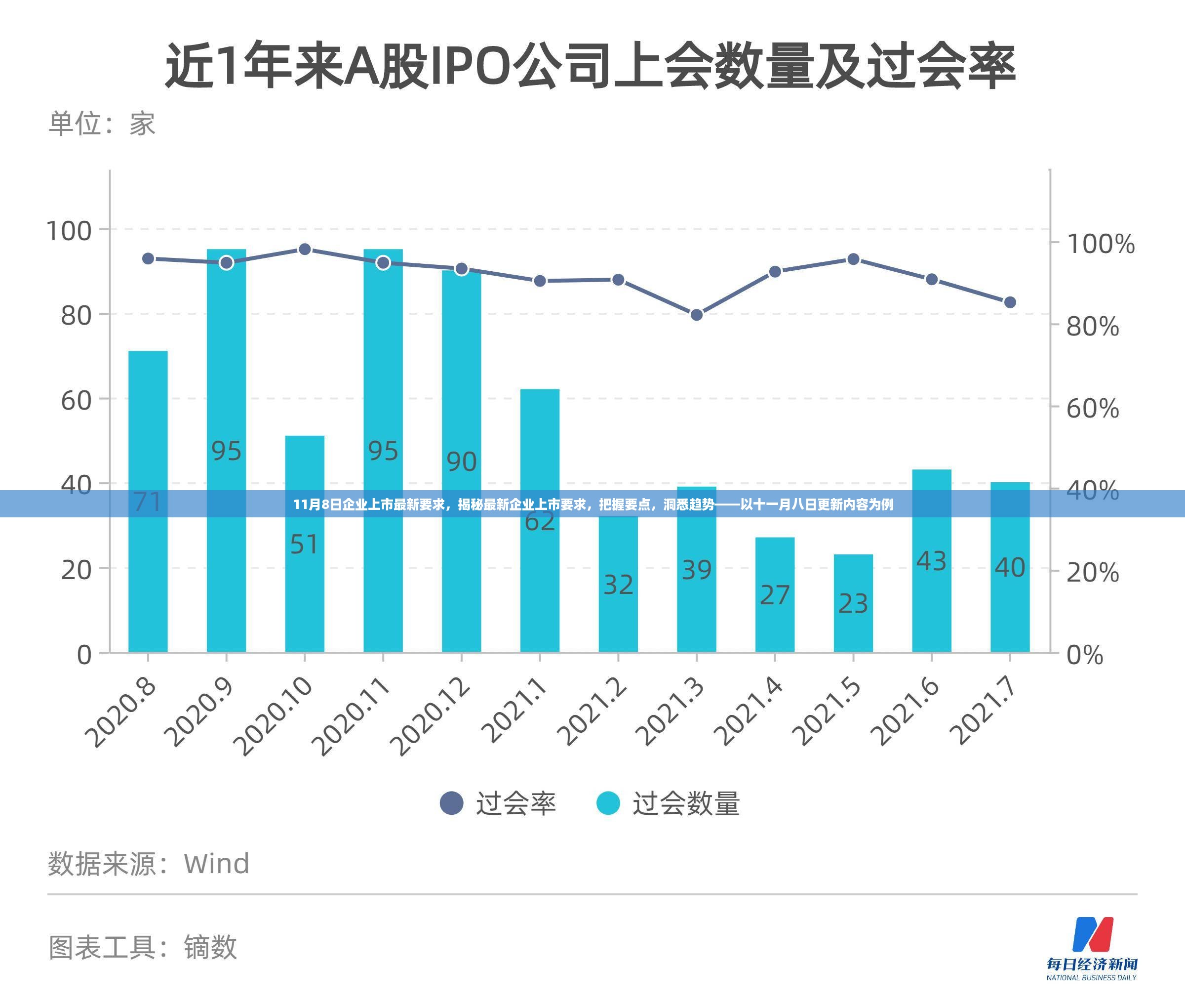 揭秘最新企业上市要求，洞悉趋势，把握要点（以11月8日更新内容为例）