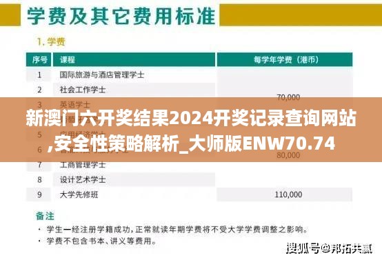 新澳门六开奖结果2024开奖记录查询网站,安全性策略解析_大师版ENW70.74