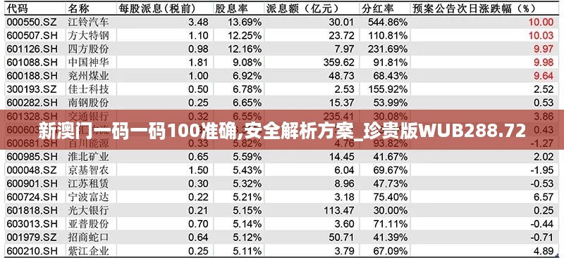 新澳门一码一码100准确,安全解析方案_珍贵版WUB288.72