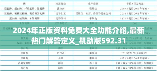 2024年正版资料免费大全功能介绍,最新热门解答定义_机动版592.31