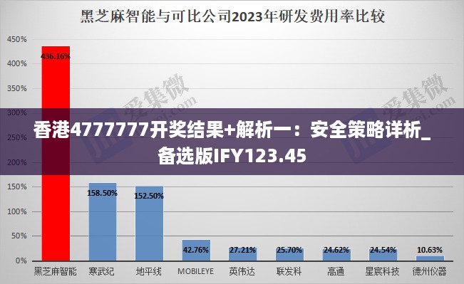 香港4777777开奖结果+解析一：安全策略详析_备选版IFY123.45