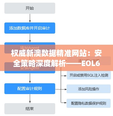 权威新澳数据精准网站：安全策略深度解析——EOL675.79隐私版