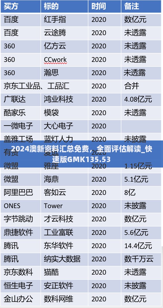 2024澳新资料汇总免费，全面评估解读_快速版GMK135.53