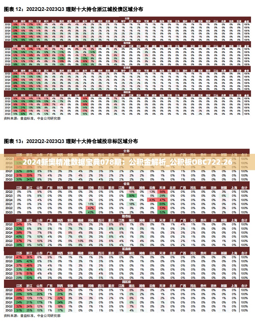 2024新奥精准数据宝典078期：公积金解析_公积板OBC722.26