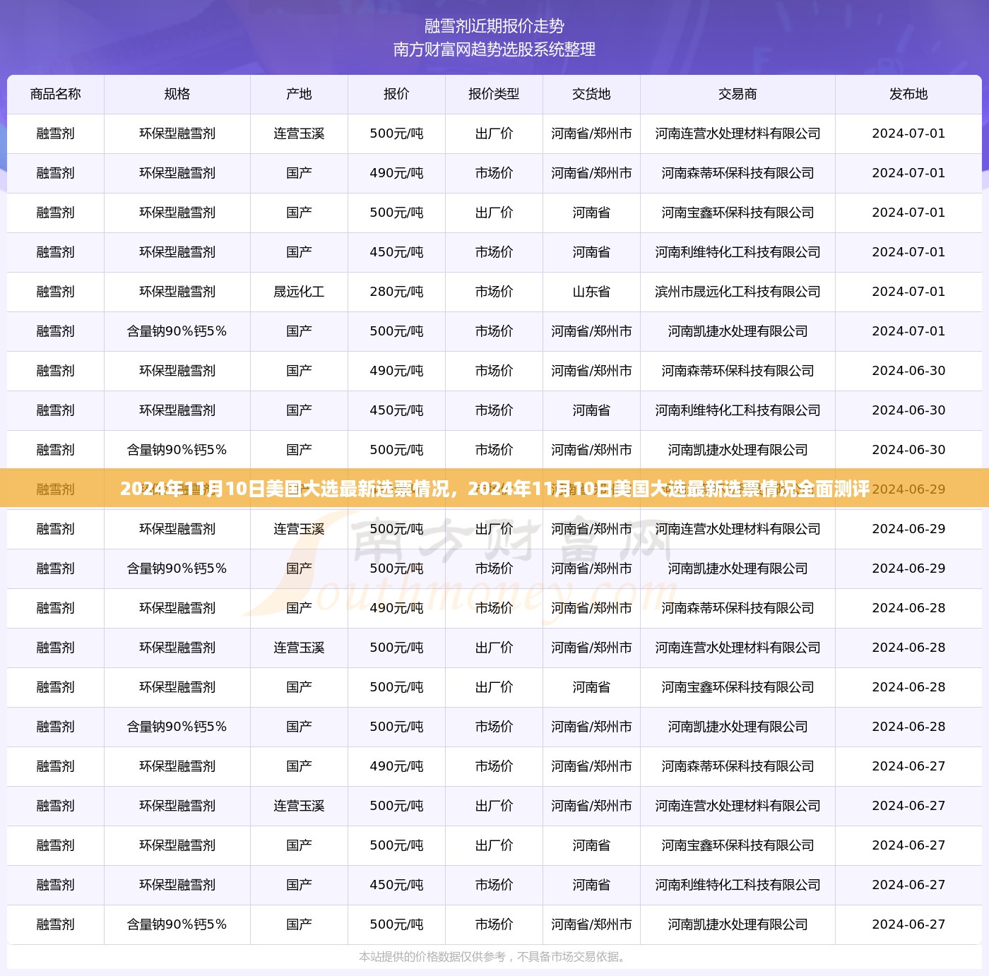 2024年11月10日美国大选最新选票情况全面解析