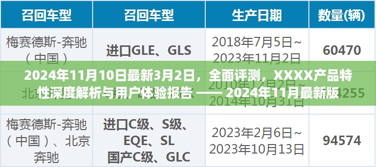 深度解析与用户体验报告，XXXX产品特性全面评测——最新报告，2024年11月版