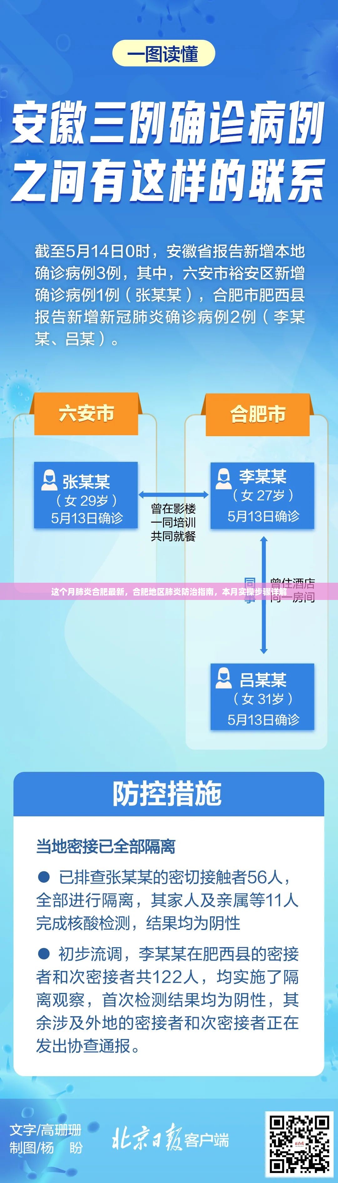 合肥地区肺炎防治最新指南，本月实操步骤详解