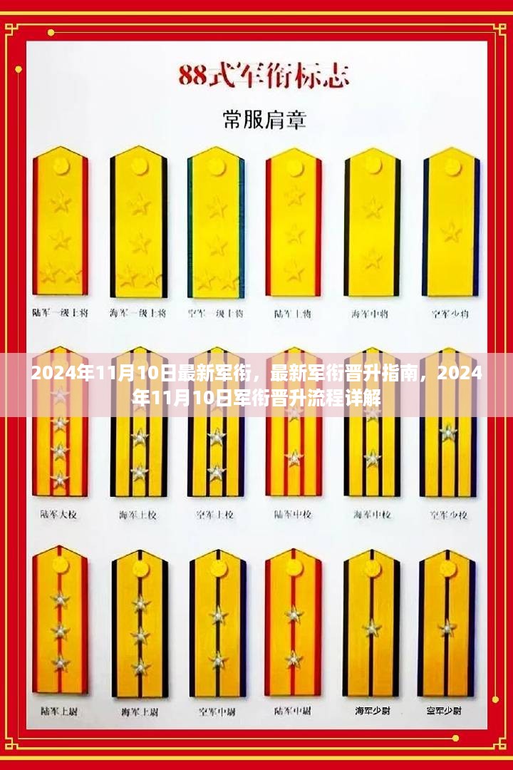 2024年最新军衔晋升指南，晋升流程详解及最新军衔概览