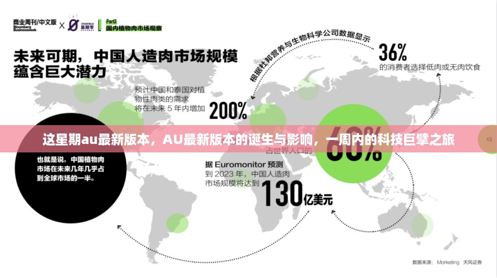 AU最新版本的诞生与影响，一周科技巨擘之旅回顾