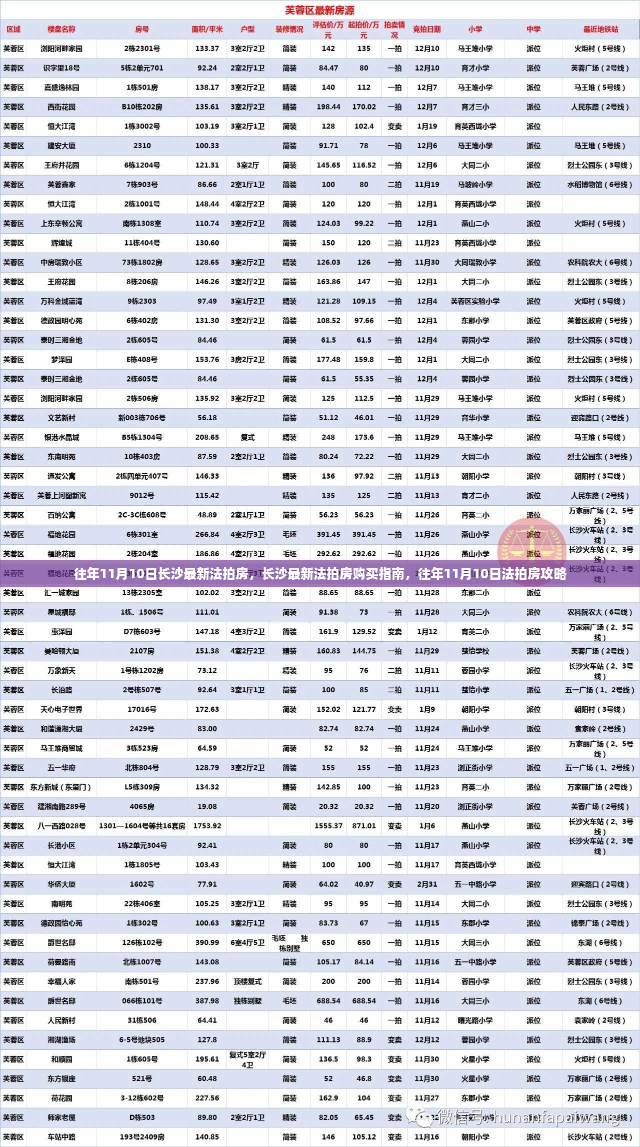 长沙法拍房购买指南，历年11月10日法拍房攻略与最新房源解析