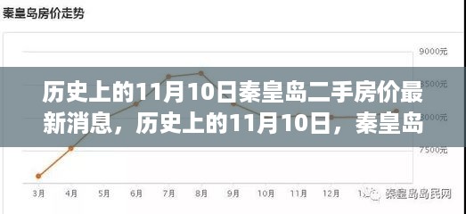 历史上的11月10日深度解析，秦皇岛二手房价最新消息