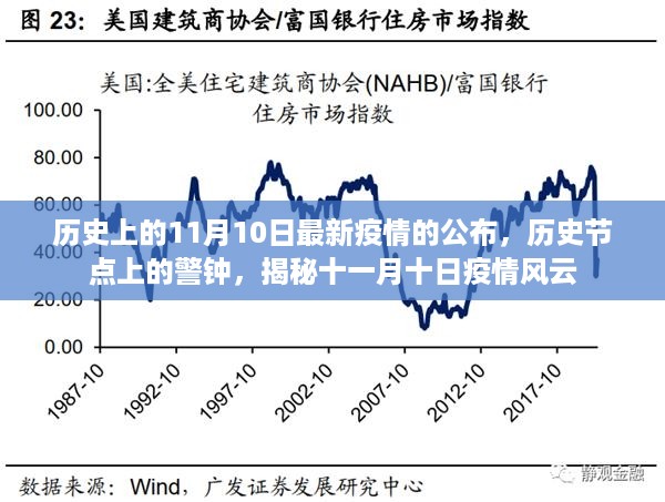 揭秘疫情风云，历史上的十一月十日警钟响起之时